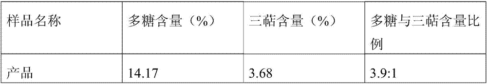 Anti-liver tumor ganoderma lucidum powder, preparation method and applications thereof