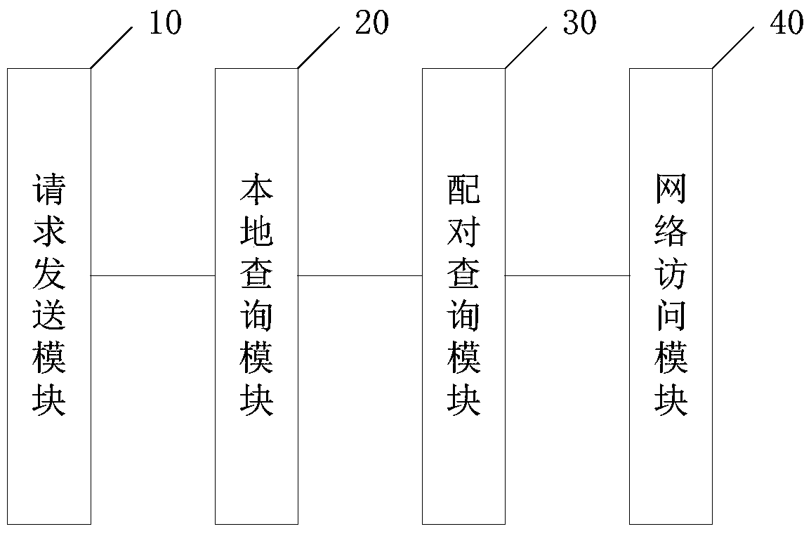 A method for a mobile terminal to access the Internet and the mobile terminal