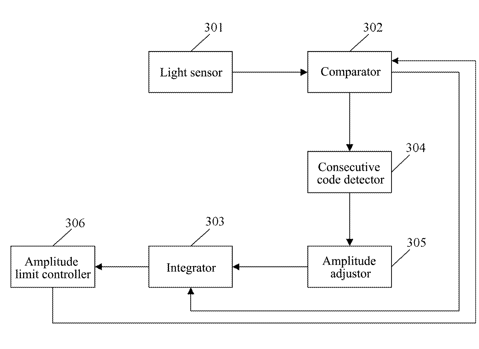 Device and method for controlling screen brightness