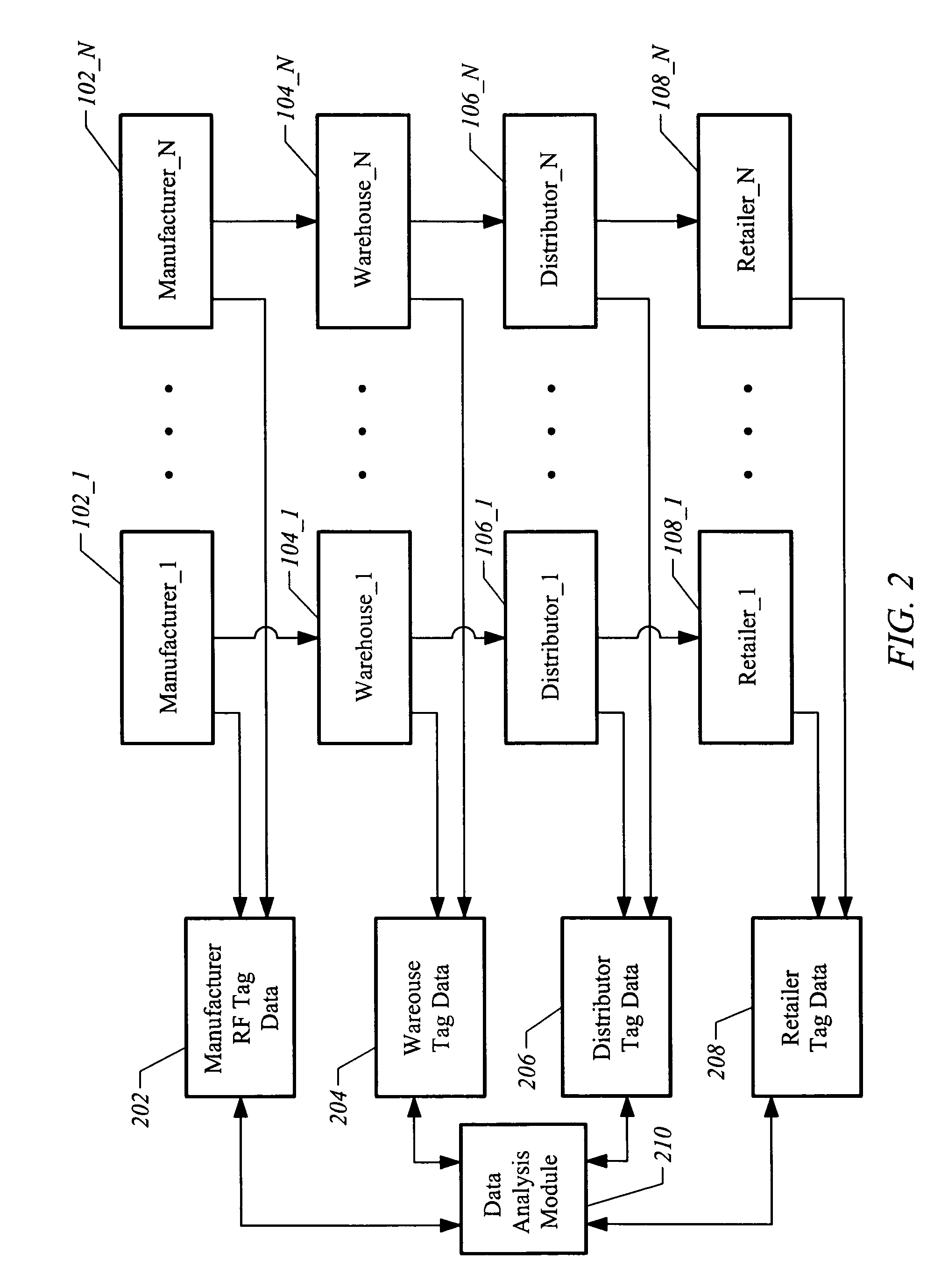 Apparatus and method for authenticating products