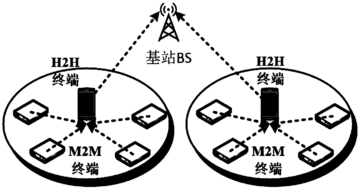 Coordinated control method for transmit power of h2h and m2m terminals in mobile network