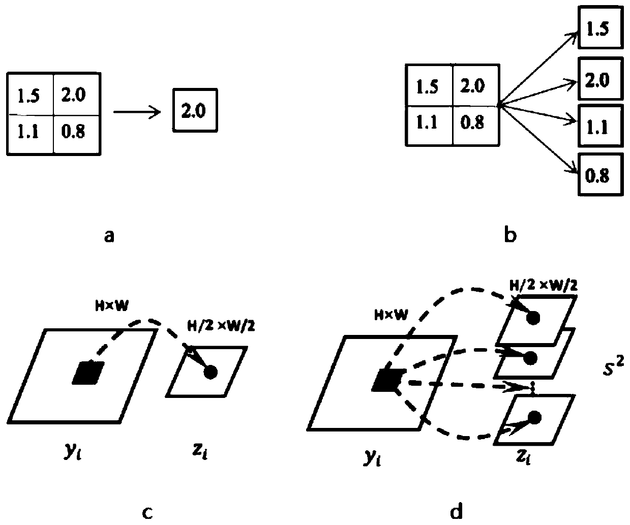 A Deep Neural Network Method Based on Information Lossless Pooling