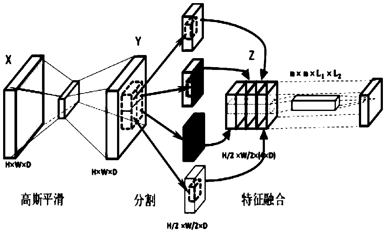 A Deep Neural Network Method Based on Information Lossless Pooling