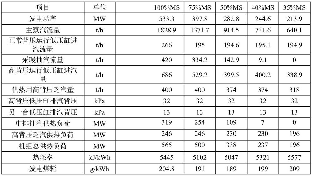 Low-back-pressure cylinder switching and steam ejector heating combined type heat supply-power generation decoupling system and method