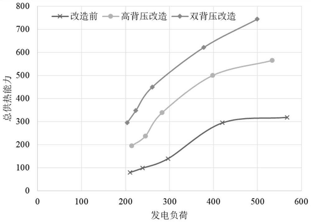 Low-back-pressure cylinder switching and steam ejector heating combined type heat supply-power generation decoupling system and method