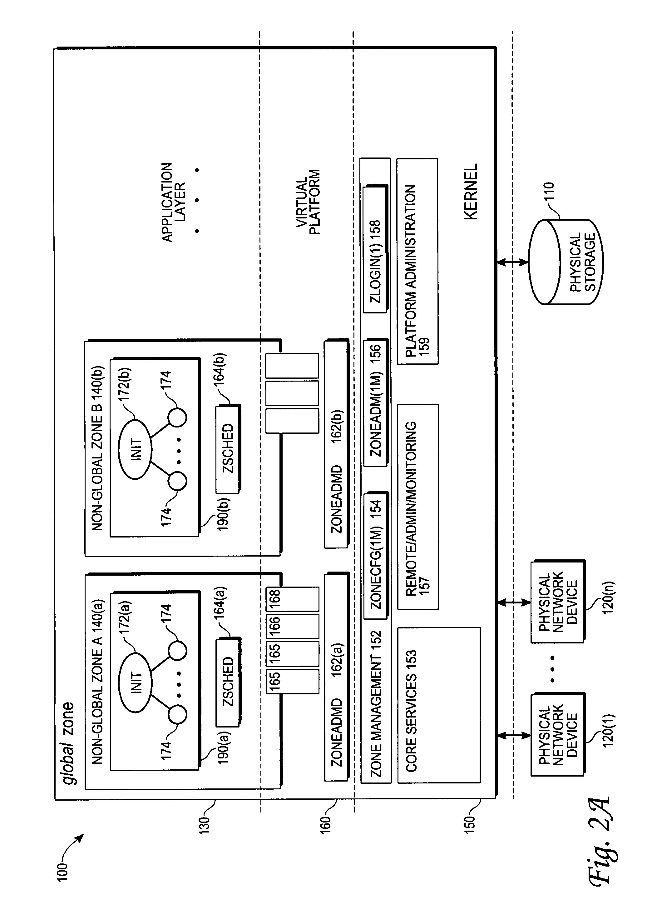Two-level service model in operating system partitions