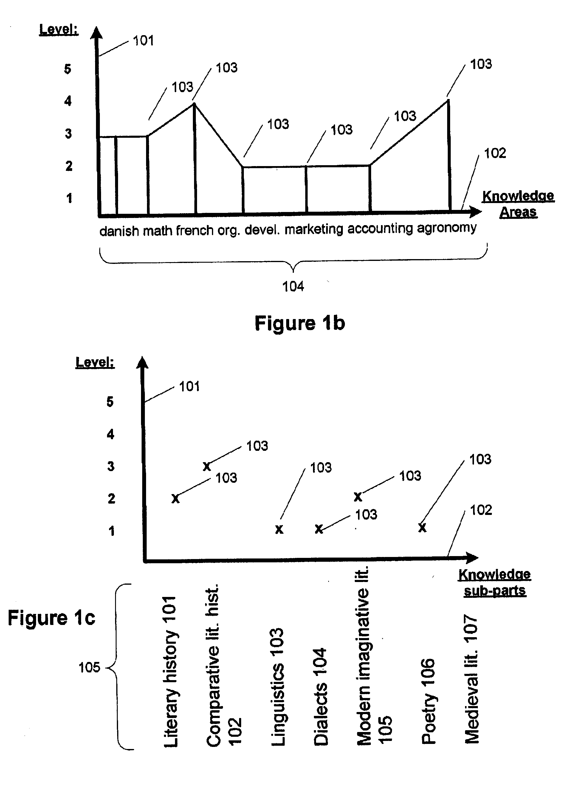 System and method of intellectual/immaterial/intangible resource control