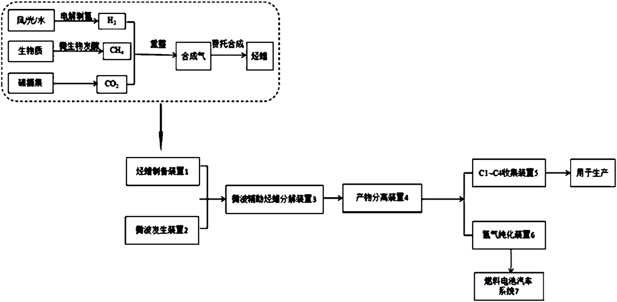 System and method for applying microwave assisted hydrocarbon wax decomposition and hydrogen evolution to hydrogen fuel cell vehicle