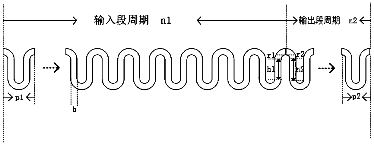 A broadband folded waveguide traveling wave tube capable of suppressing harmonics