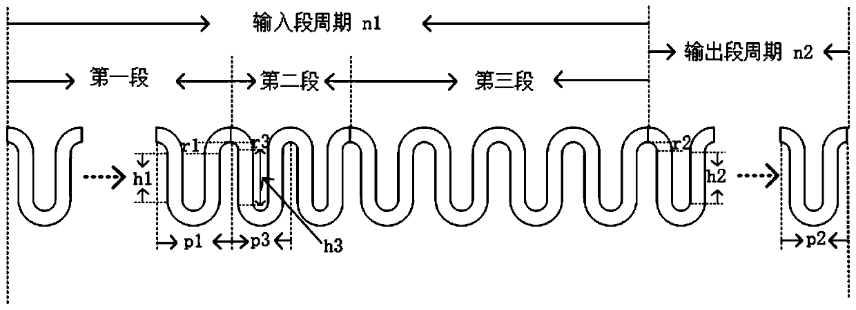 A broadband folded waveguide traveling wave tube capable of suppressing harmonics