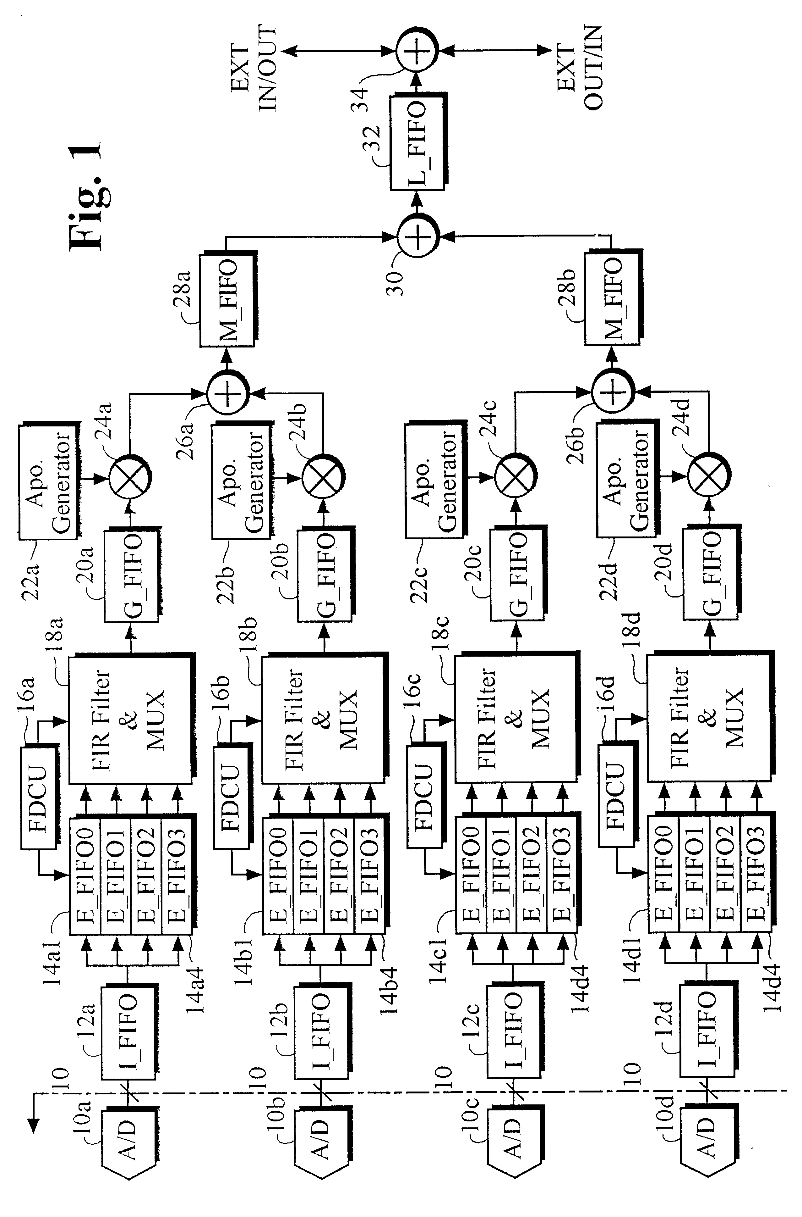 Ultrasound receive beamforming apparatus using multi stage delay devices