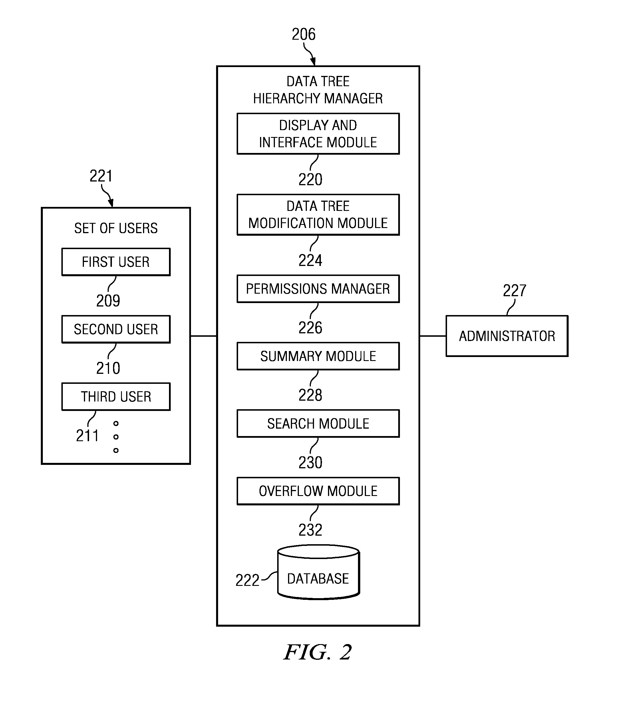 Re-Arrangeable, And Customizable Access Controllable Data Tree Hierarchies, And Methods Of Use Thereof