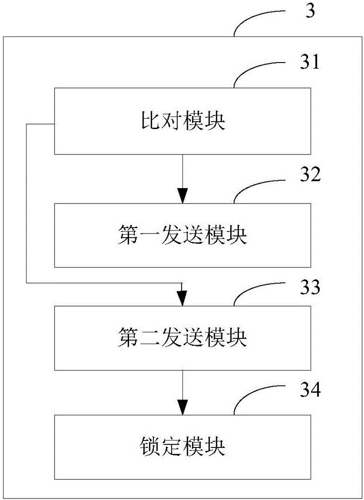 Electronic lock control method, system and server