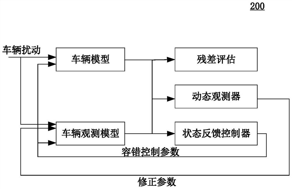 Method, device and equipment for adjusting system fault and computer readable medium