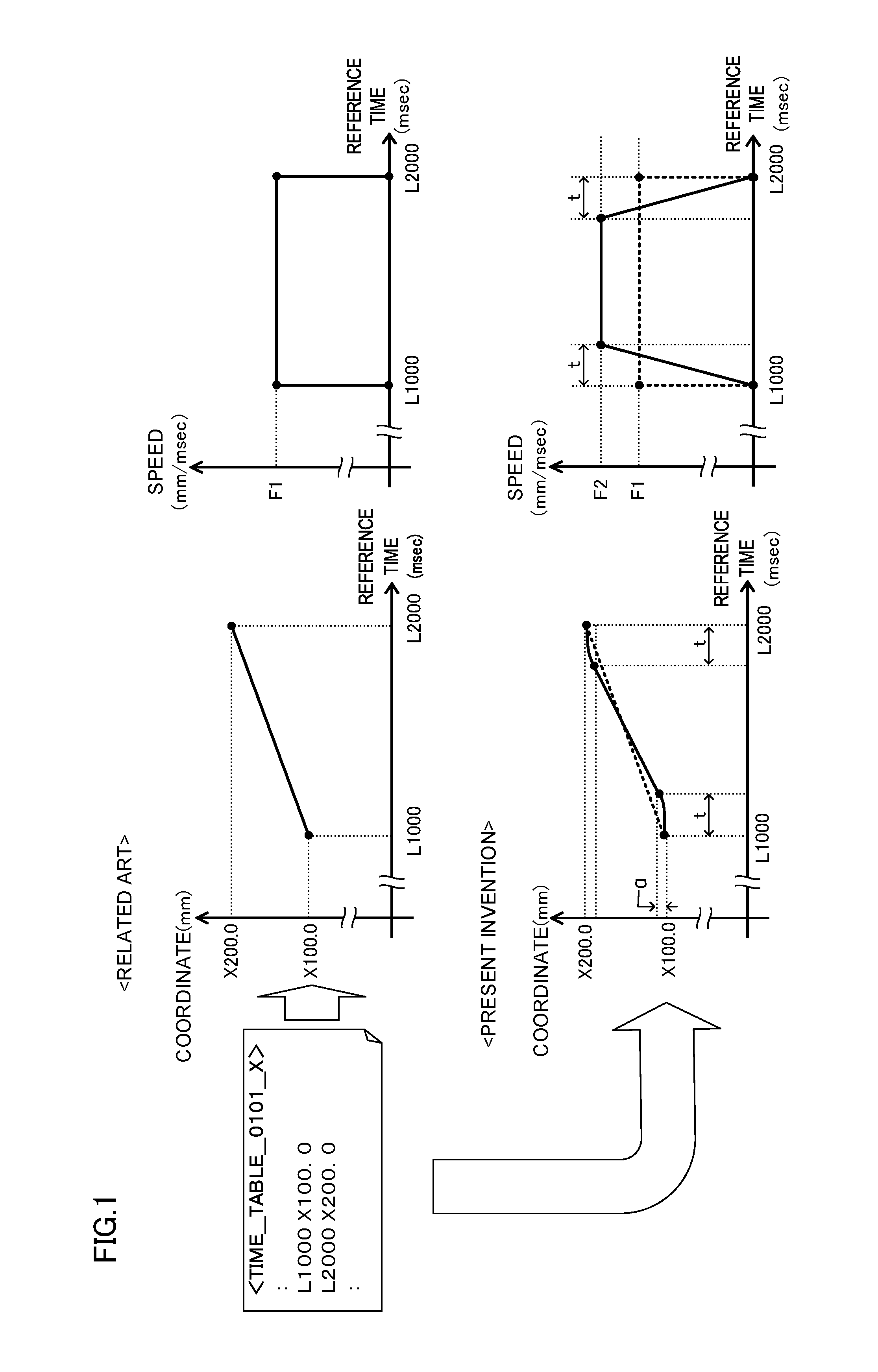Numerical controller performing table-format-data-based operation