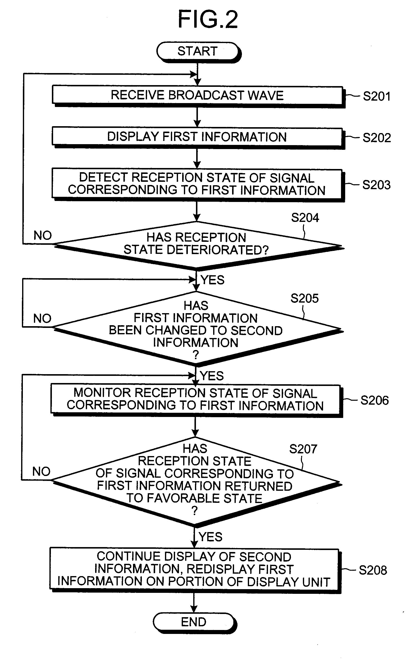 Information display device, information display method, information display program, and recording medium