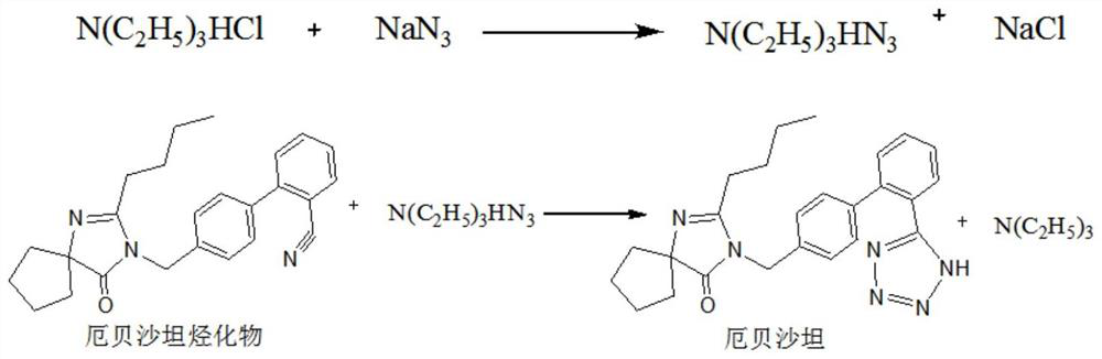 Method for preparing irbesartan without solvent