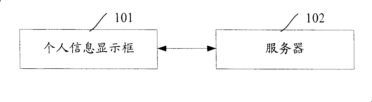 Personal information displaying method and system