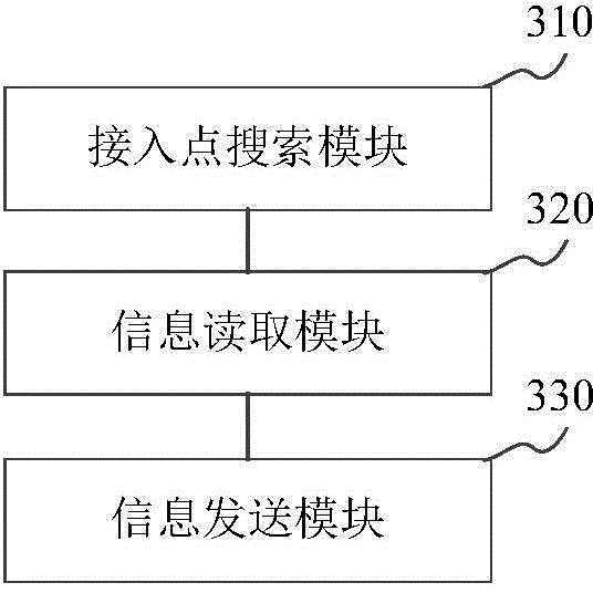 Network connection method and device