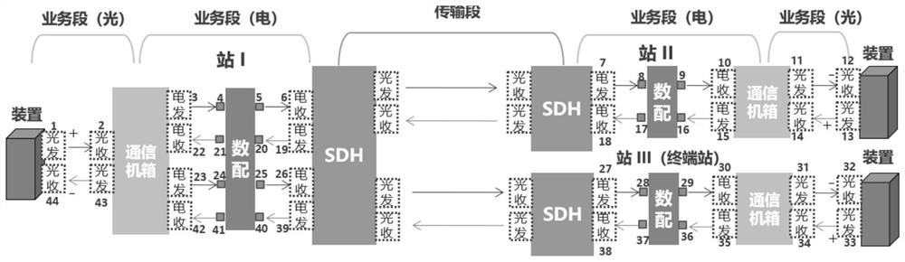 Safety and stability control system channel fault positioning method based on full-link alarm