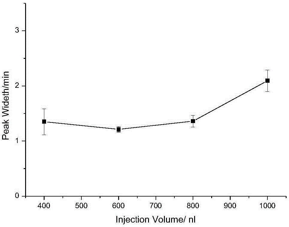 Novel large-channel electrophoresis microchip