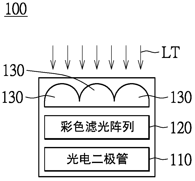 Color filter array and image sensing device using the same