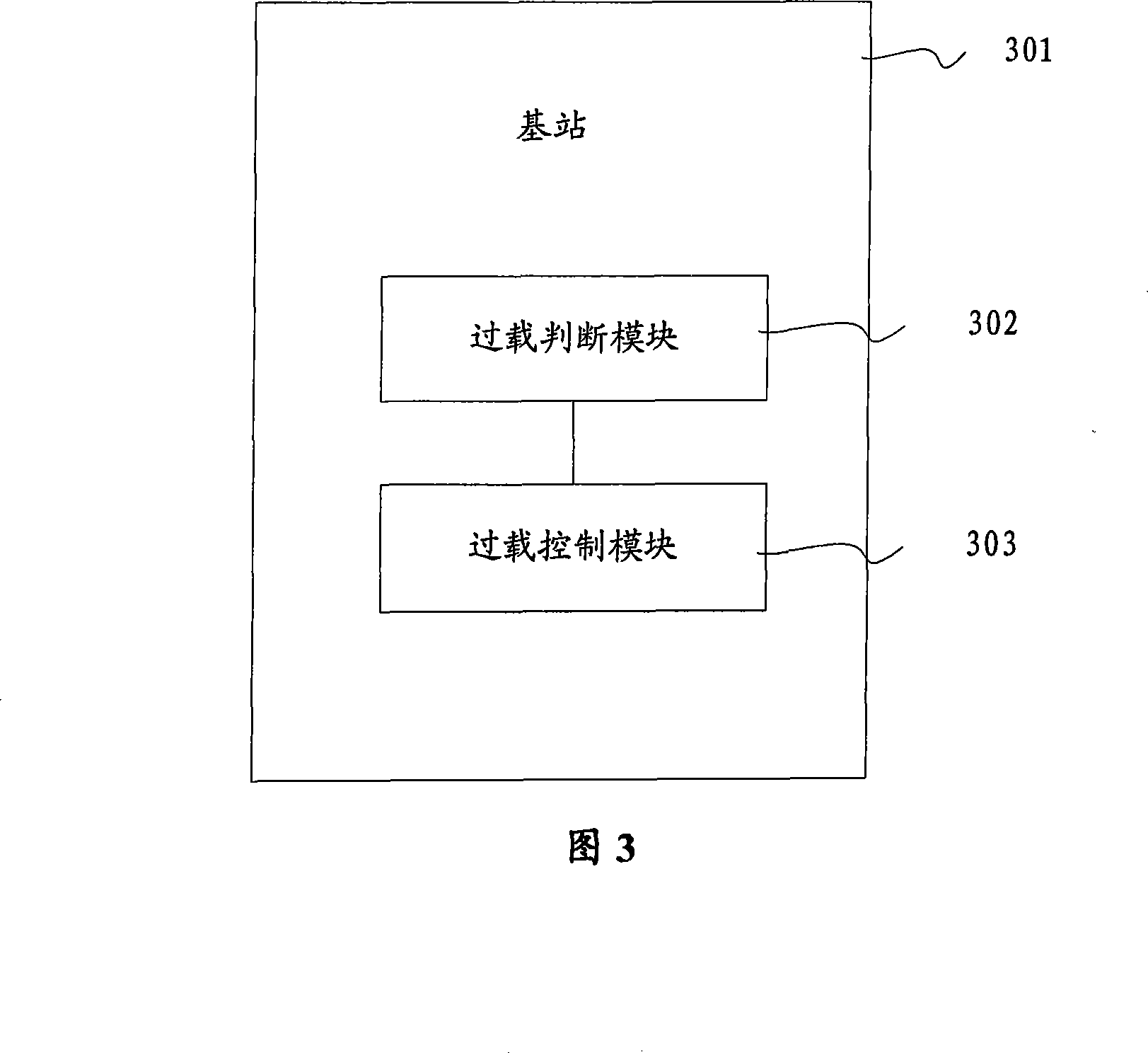 Method and device for overload control in communication system