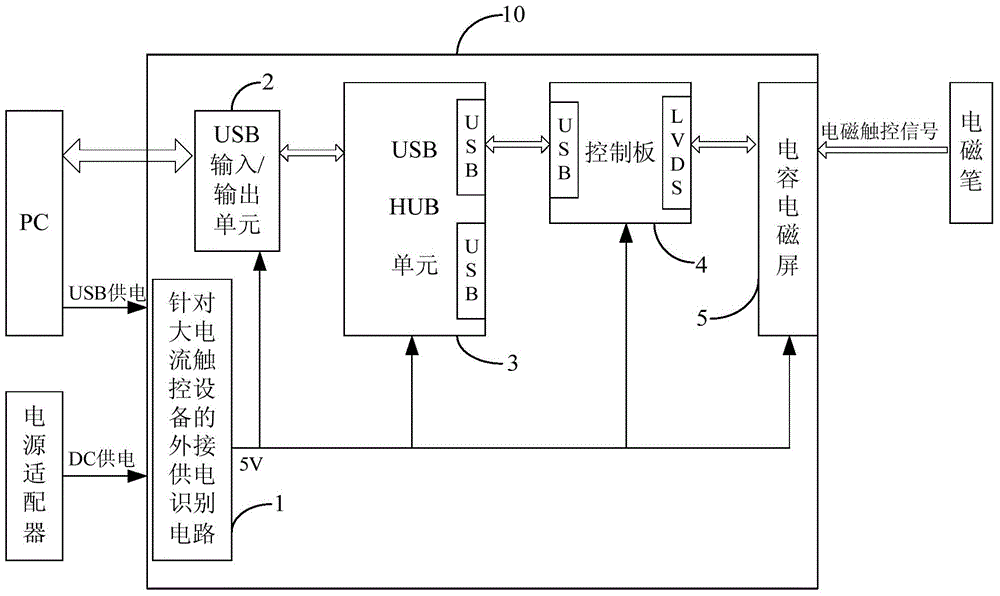 External power supply identification circuit for large current touch equipment and electronic signature screen