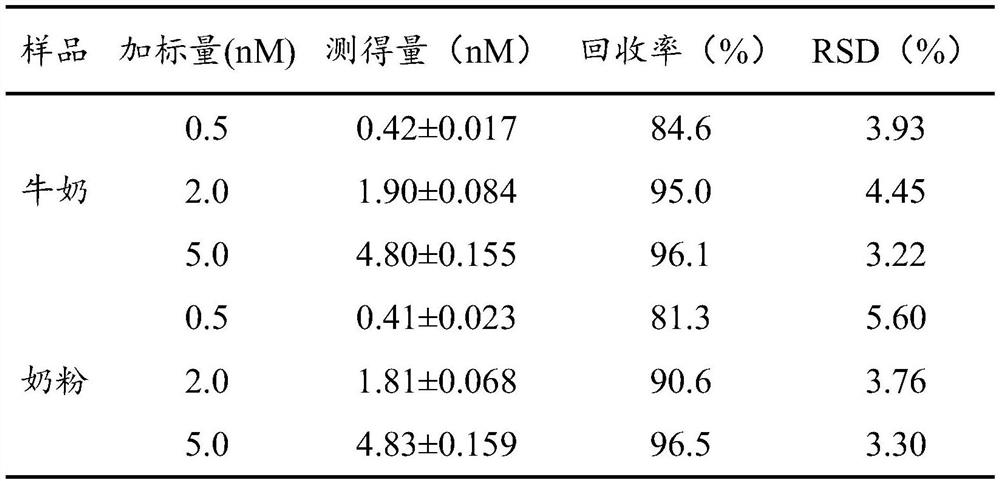 A kind of Staphylococcus aureus enterotoxin b tag peptide and its application