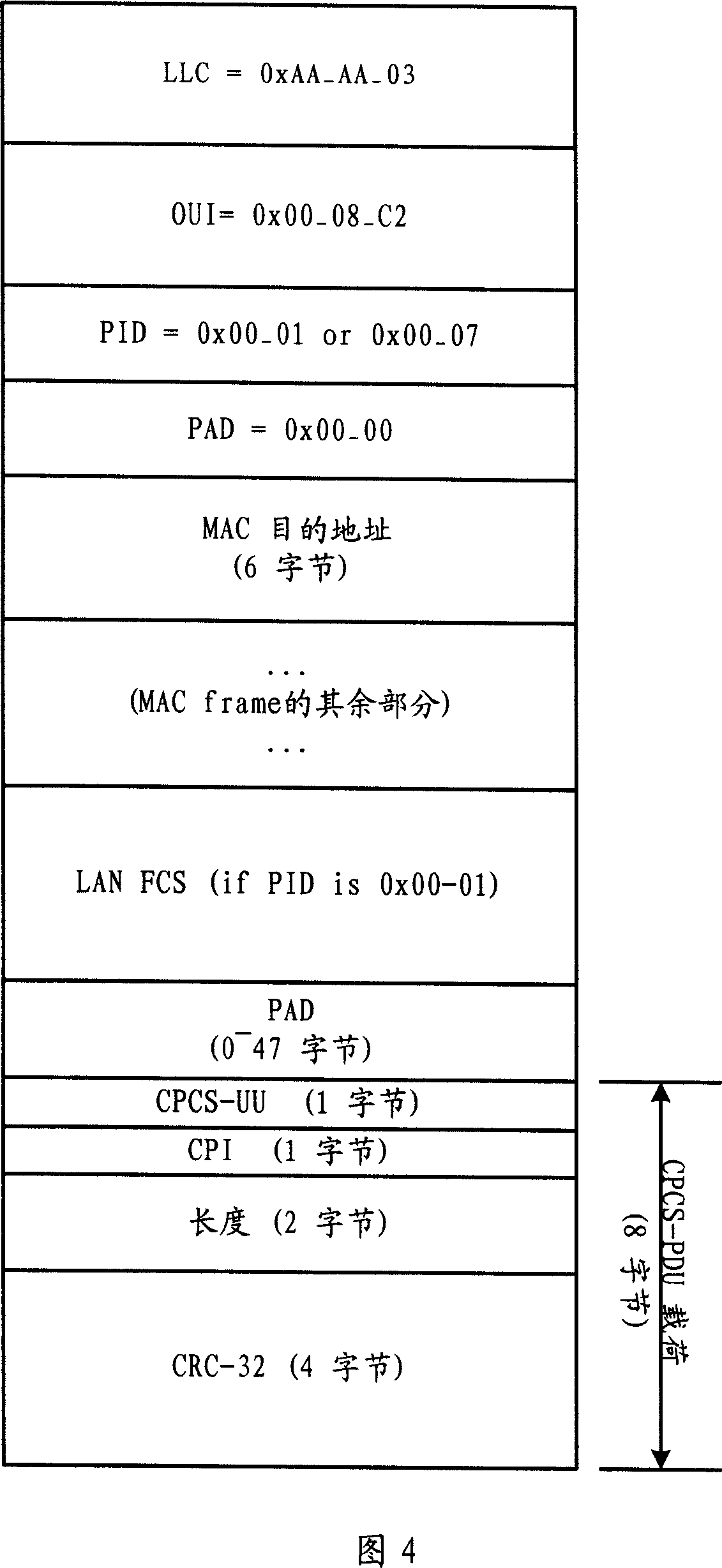 Service stream classification processing method and its device