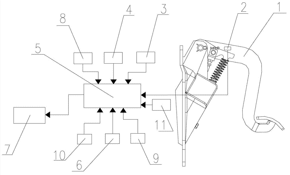 Engine exhaust brake control device and method and engineering vehicle