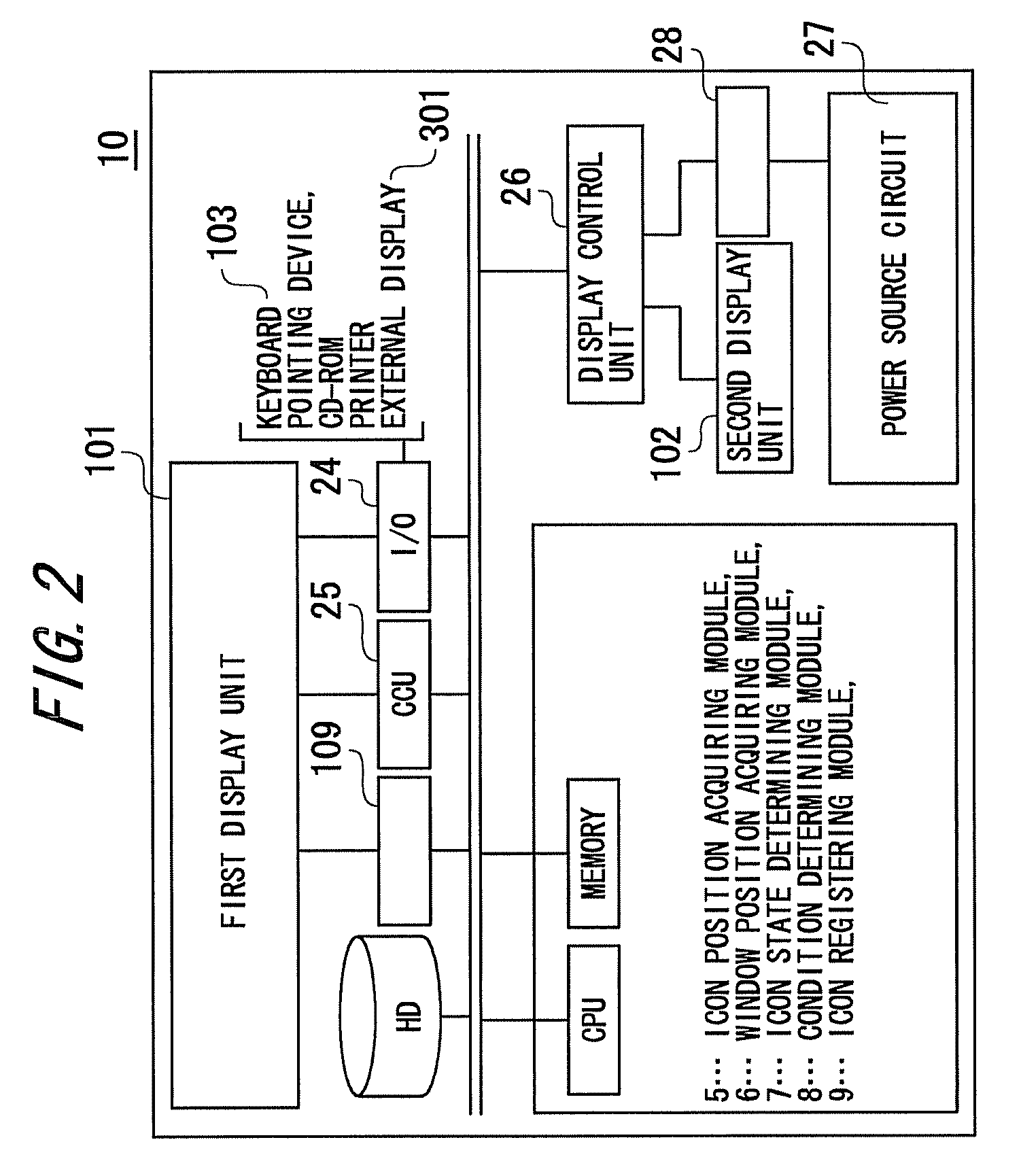 Electronic device and display method