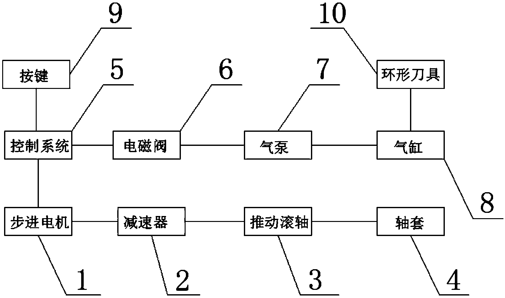 Intelligent tree debarking machine