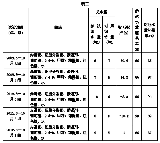 Plant growth regulator for increasing yield and preventing diseases