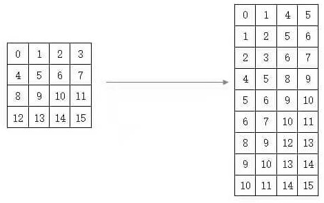 Lithium battery capacity estimation method based on convolutional neural network