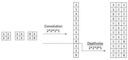 Lithium battery capacity estimation method based on convolutional neural network