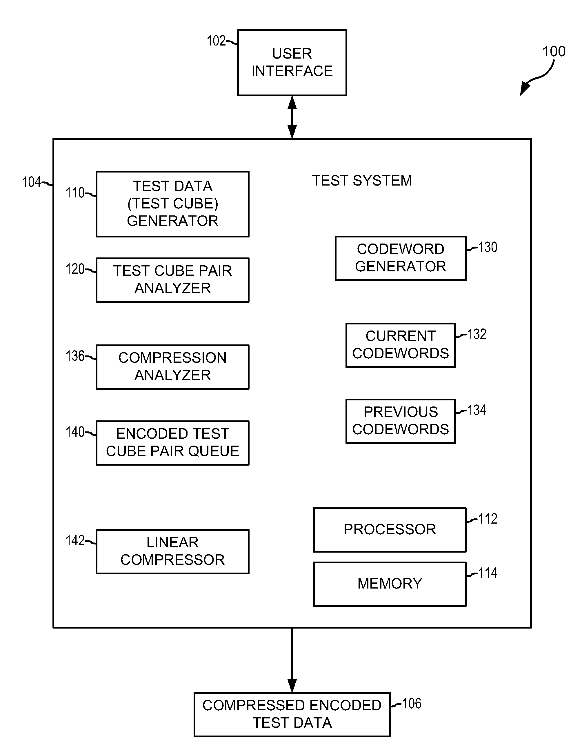 System and Method for Adaptive Nonlinear Test Vector Compression