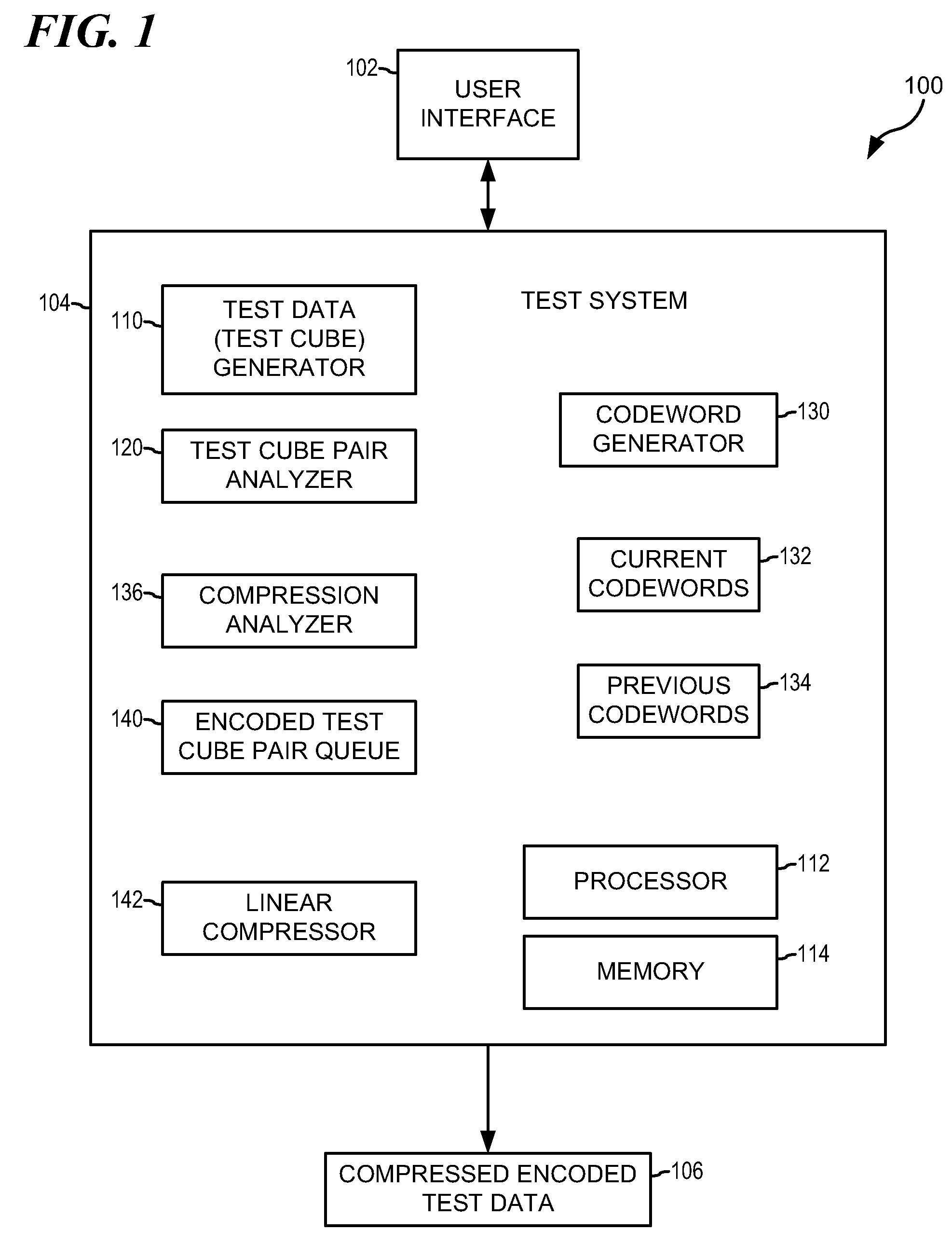 System and Method for Adaptive Nonlinear Test Vector Compression