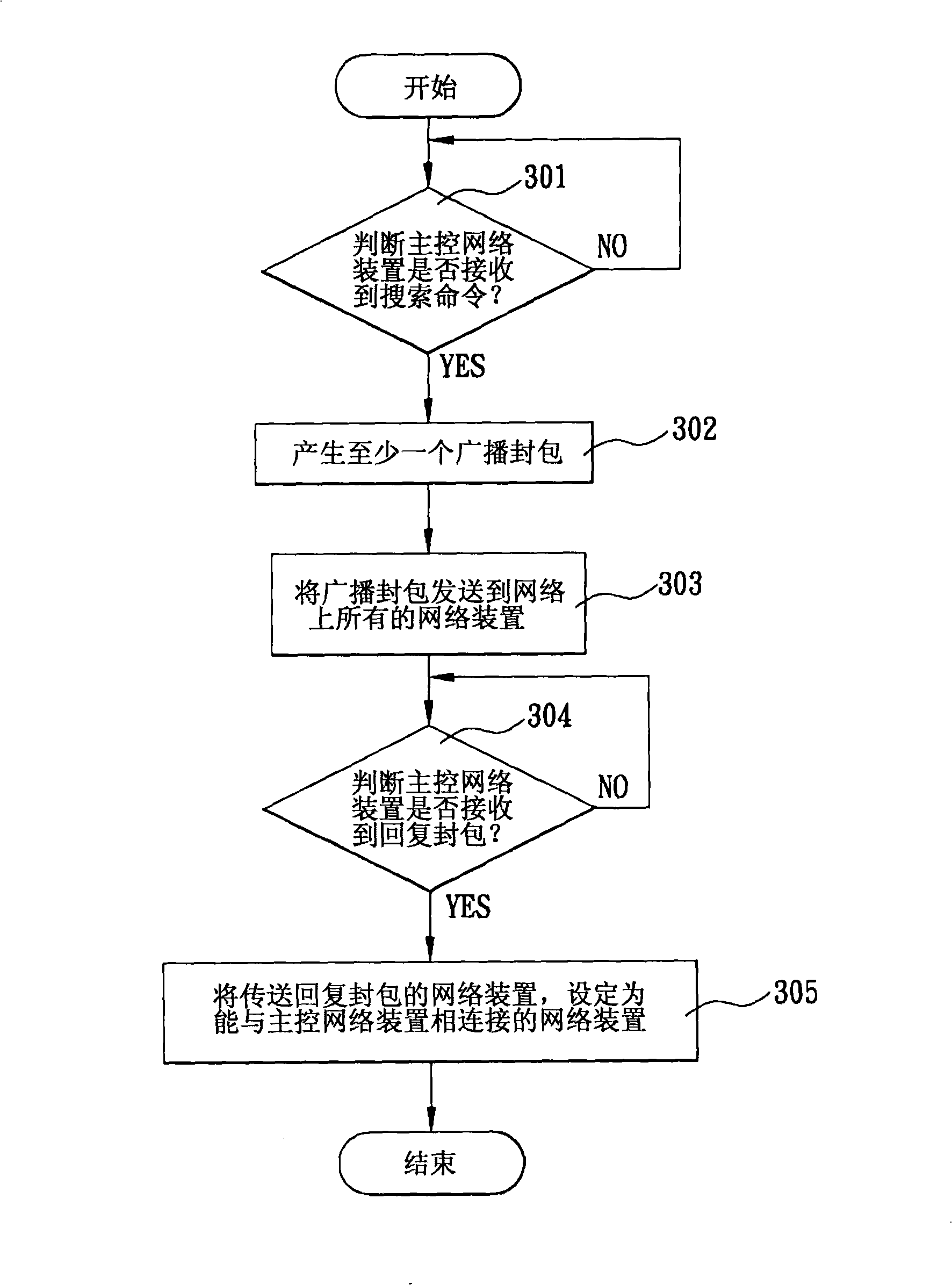 Method for managing and setting a plurality of network devices