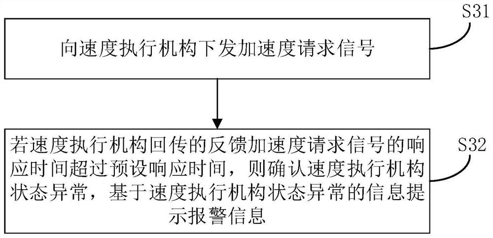 Execution mechanism abnormity monitoring method and monitoring equipment thereof, and computer readable storage medium