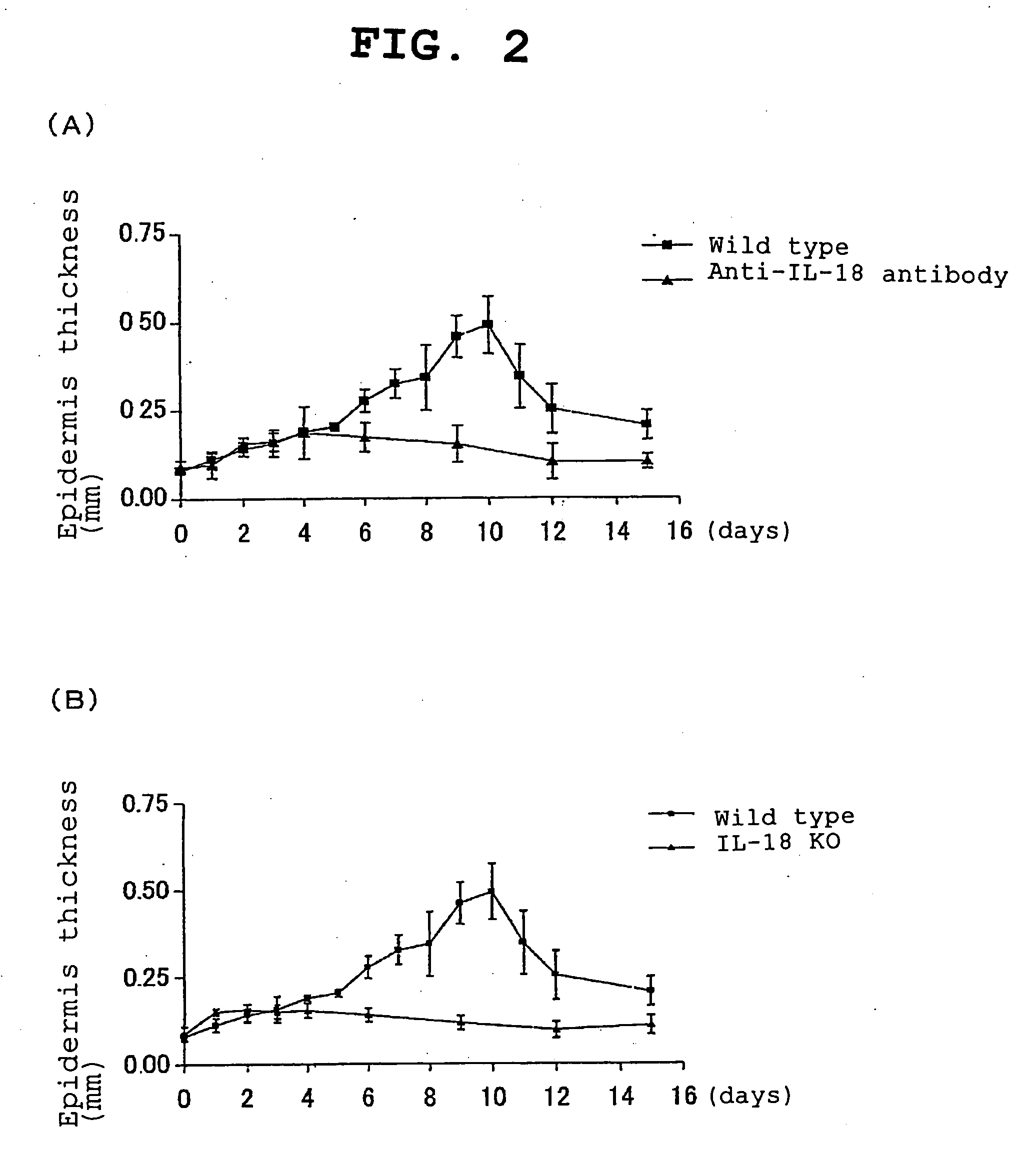 Il-18 Receptor Antagonist and Pharmaceutical Composition Containing the Antagonist