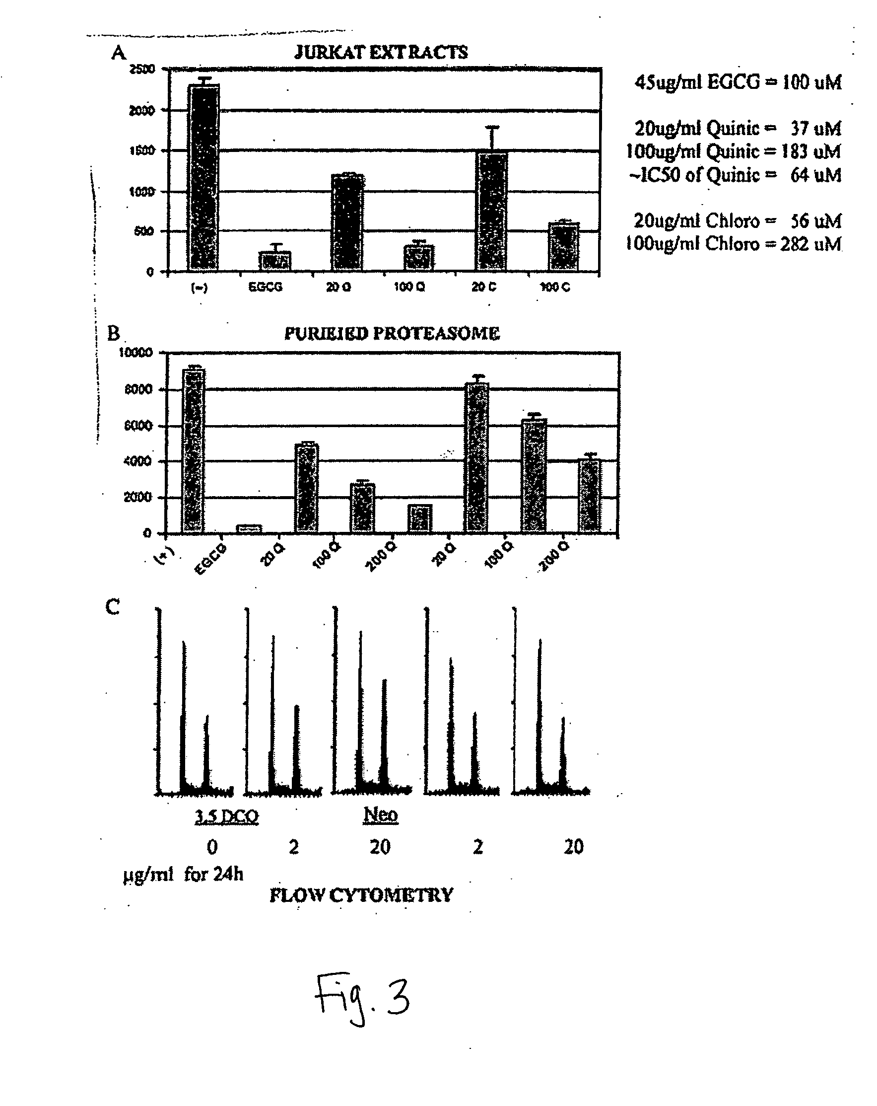 Proteasome inhibitors and uses thereof