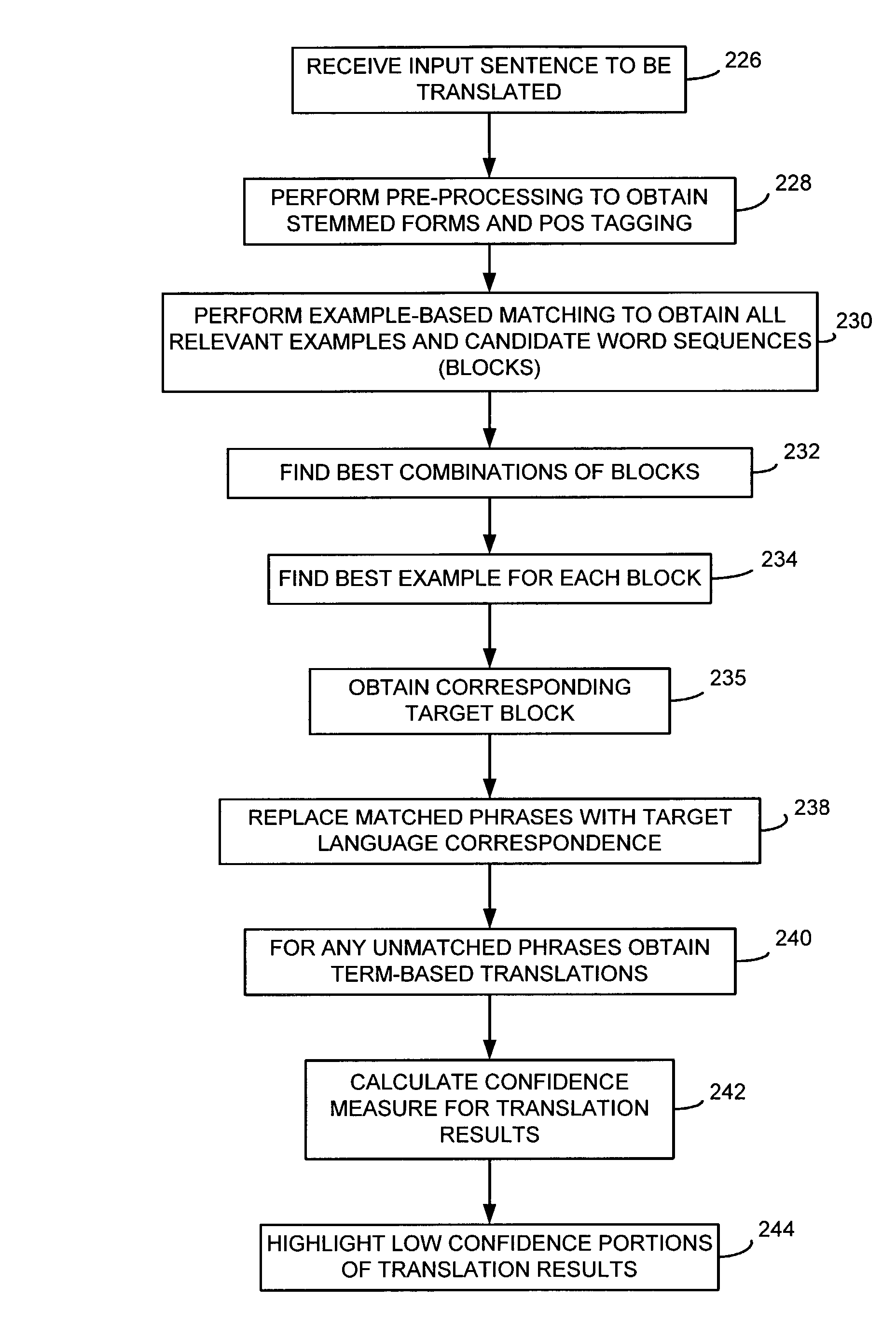 Example based machine translation system