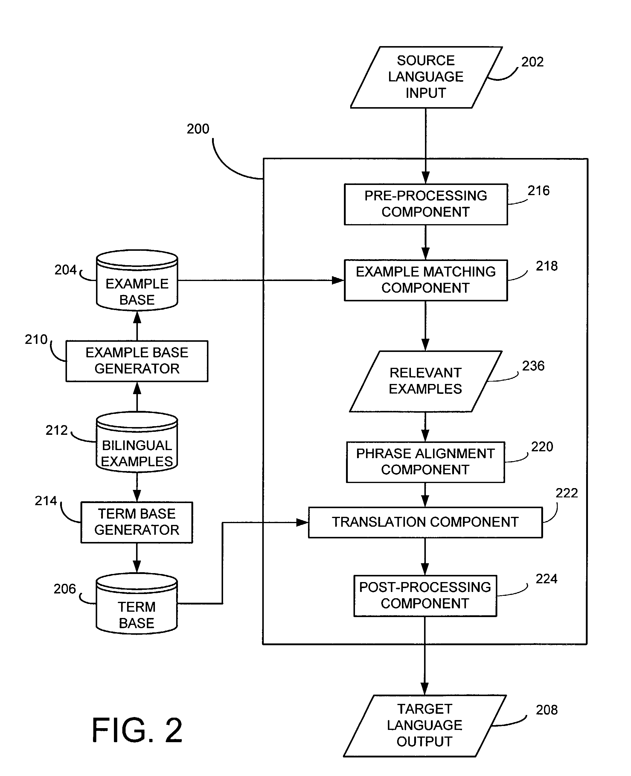 Example based machine translation system