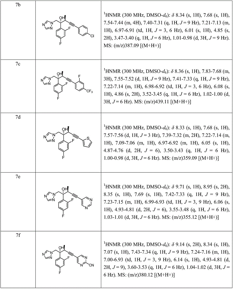 Triazole alcohol derivative and preparation method and application thereof