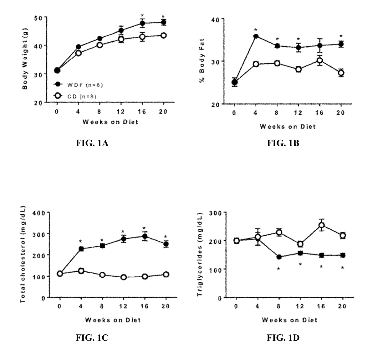 Animal models for nonalcoholic fatty liver disease