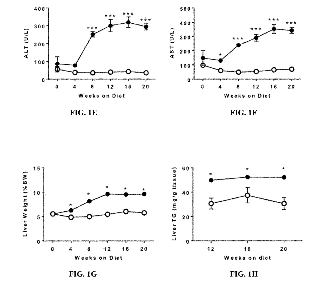 Animal models for nonalcoholic fatty liver disease