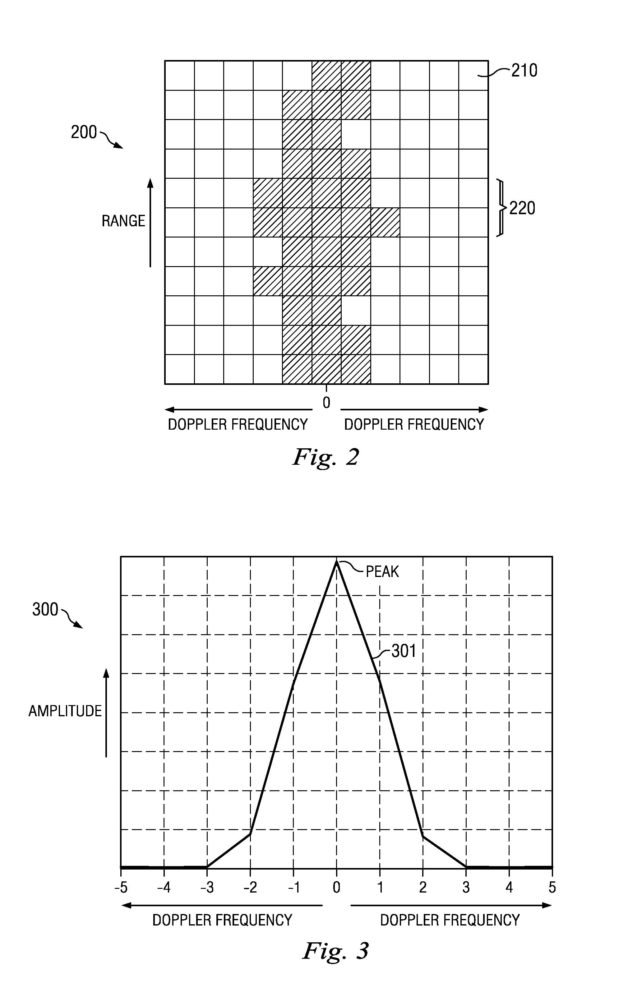 Method and Apparatus for Mitigating an Effect of User Movement in Motion Detecting Radar