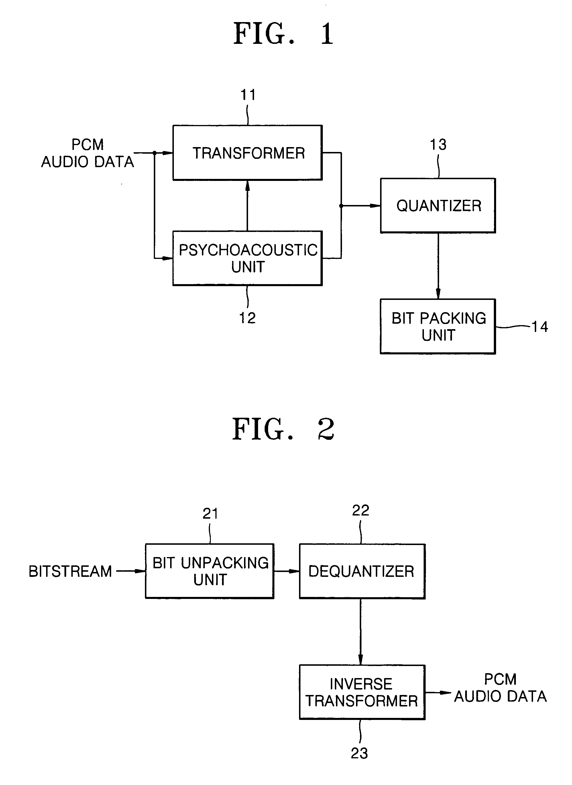 Scalable stereo audio coding/decoding method and apparatus
