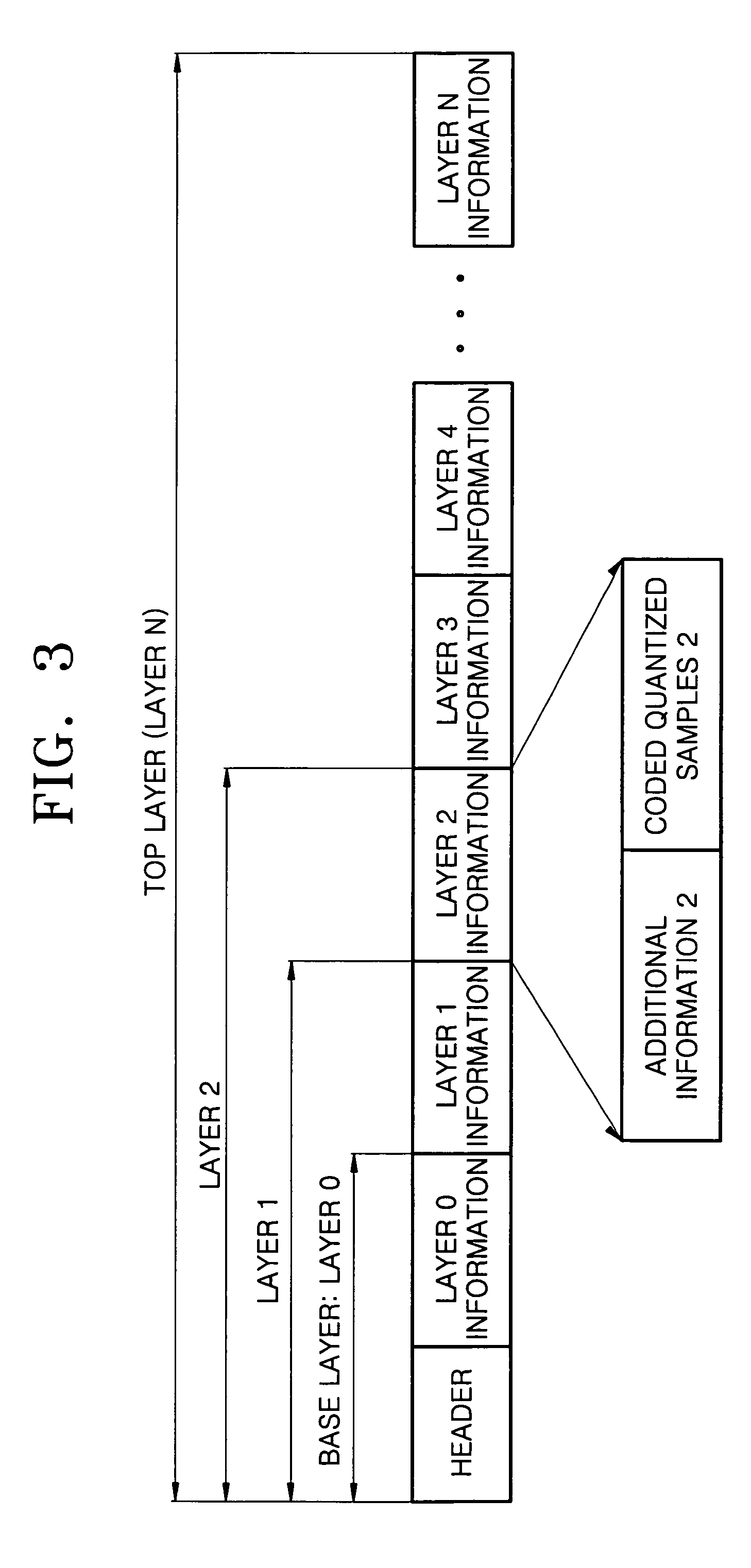 Scalable stereo audio coding/decoding method and apparatus
